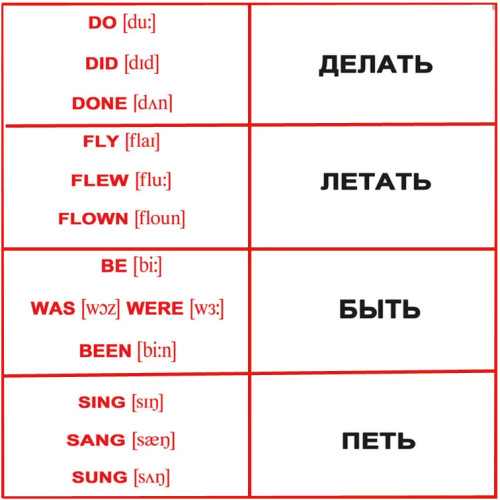 Міні російсько-англійські "Неправильні дієслова/Irregular verbs" Міні російсько-англійські "Неправильні дієслова/Irregular verbs"
